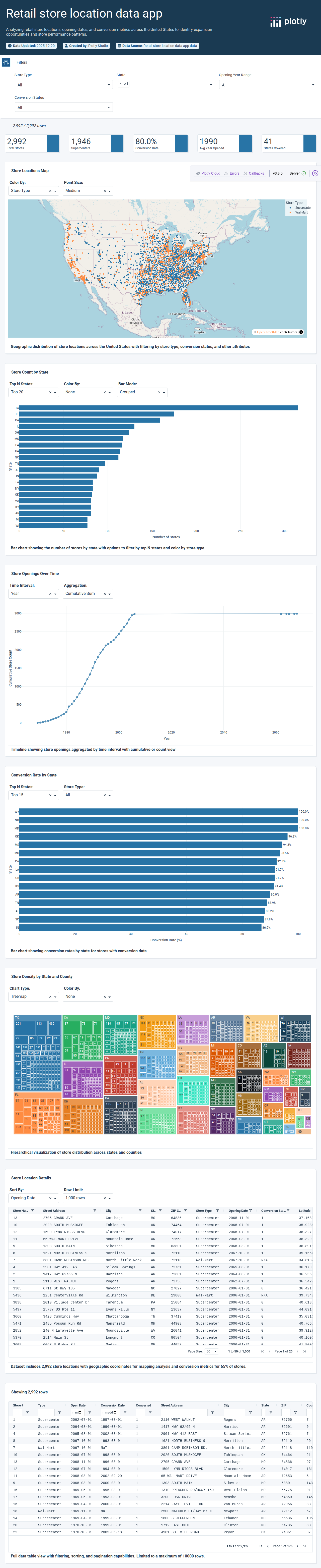 1962_2006_walmart_store_openings-csv - Attempt 1