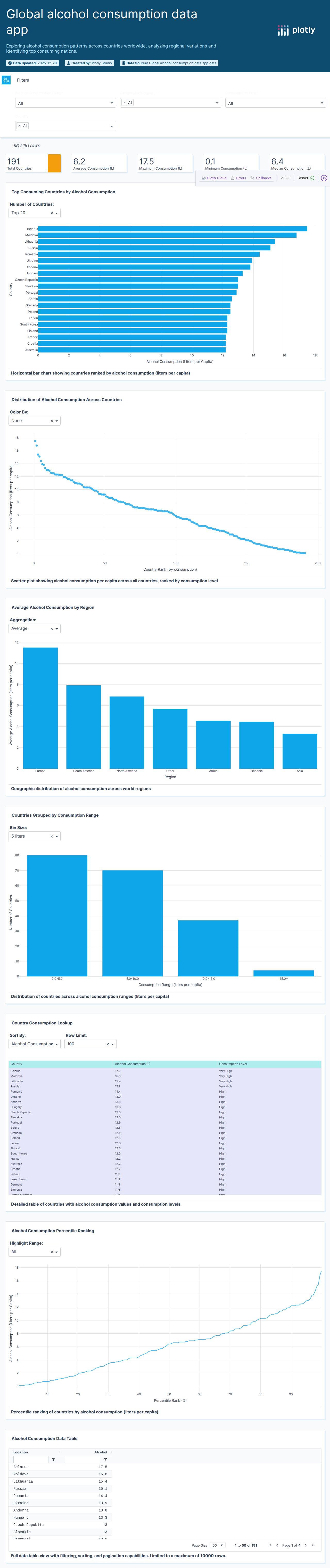2010_alcohol_consumption_by_country-csv - Attempt 1