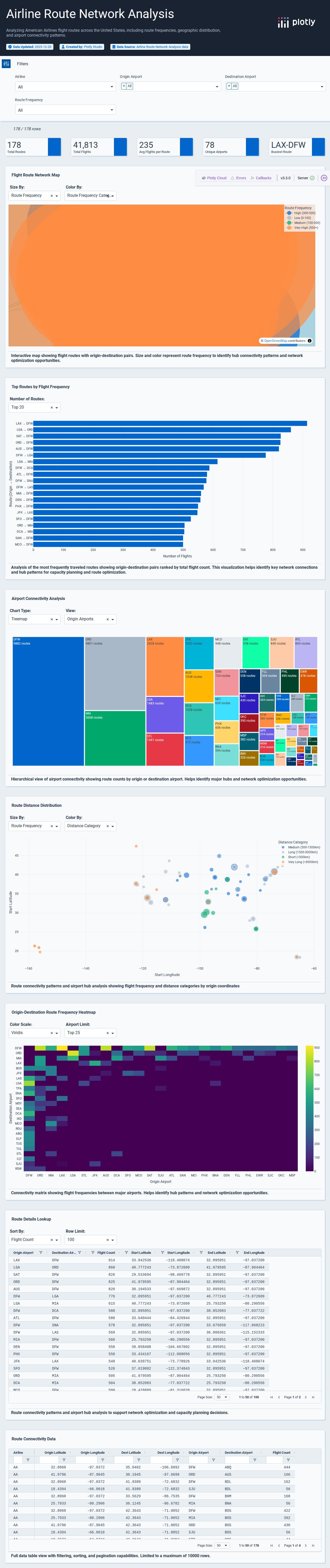 2011_february_aa_flight_paths-csv - Attempt 1