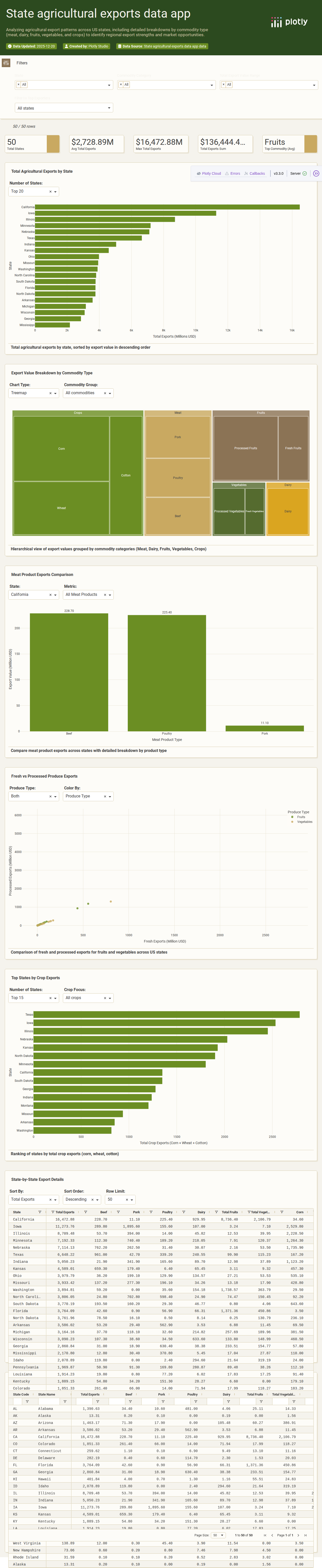 2011_us_ag_exports-csv - Attempt 1
