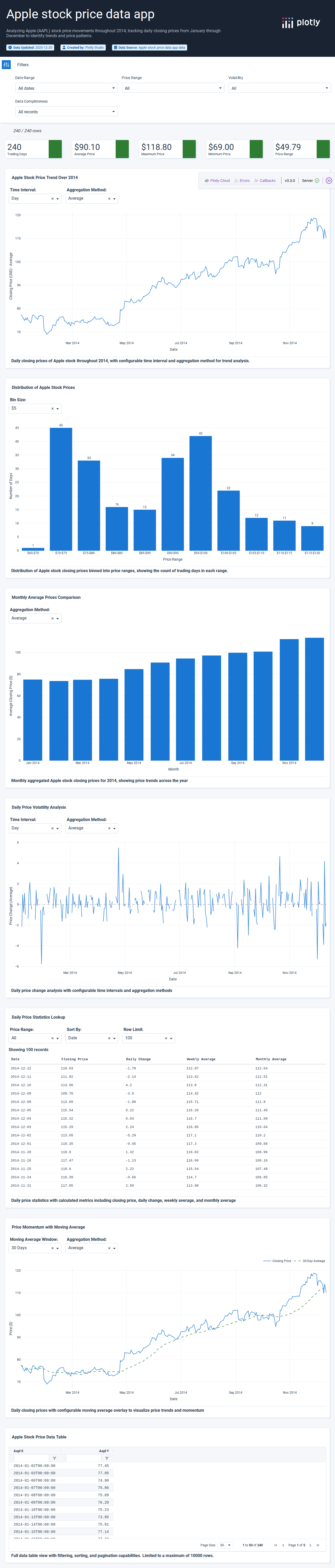 2014_apple_stock-csv - Attempt 1