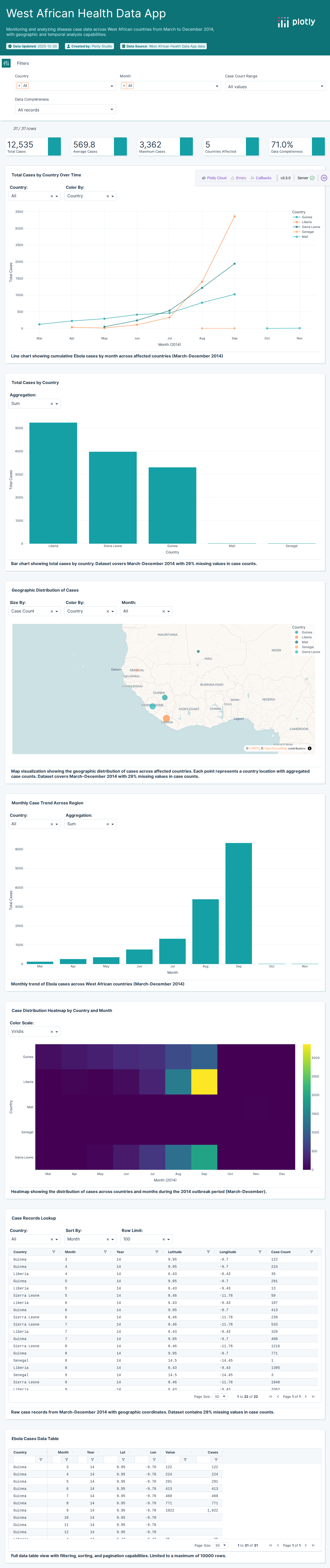 2014_ebola-csv - Attempt 1