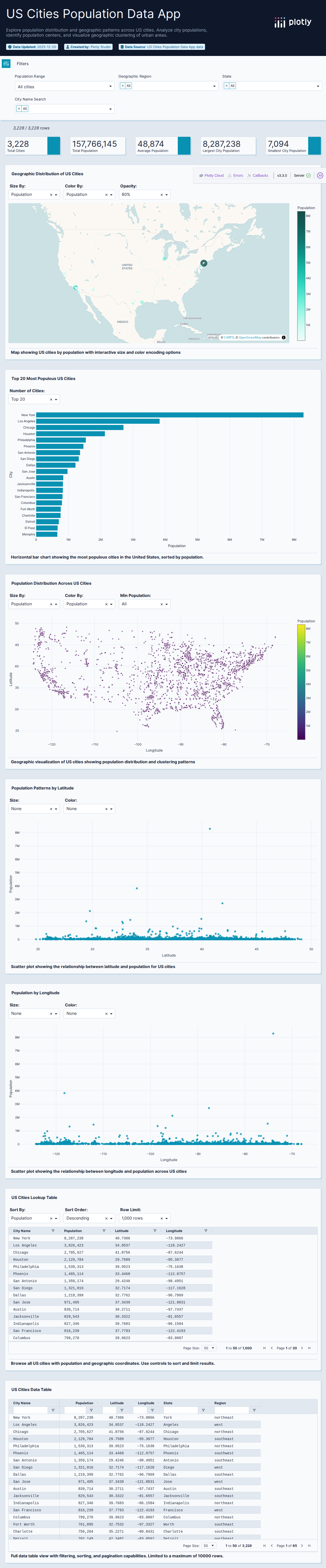 2014_us_cities-csv - Attempt 1