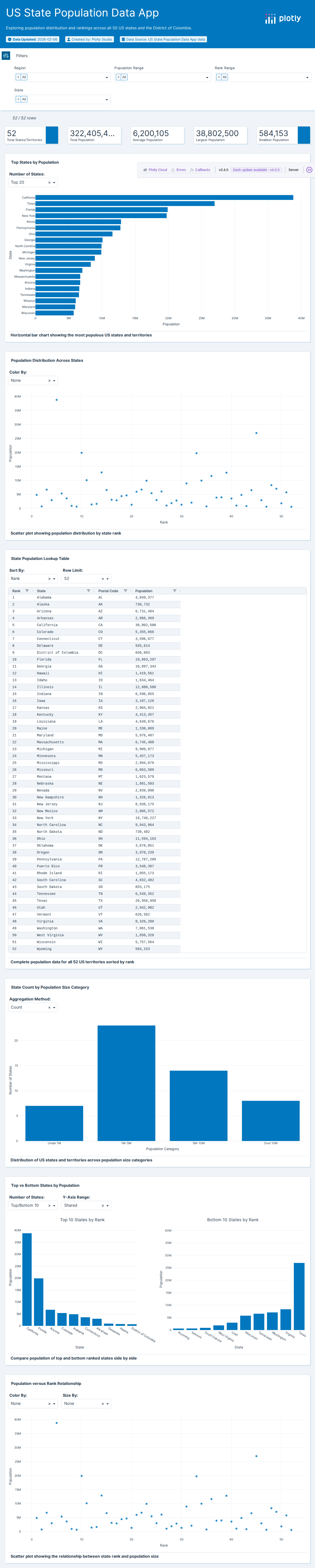 2014_usa_states-csv - Attempt 1