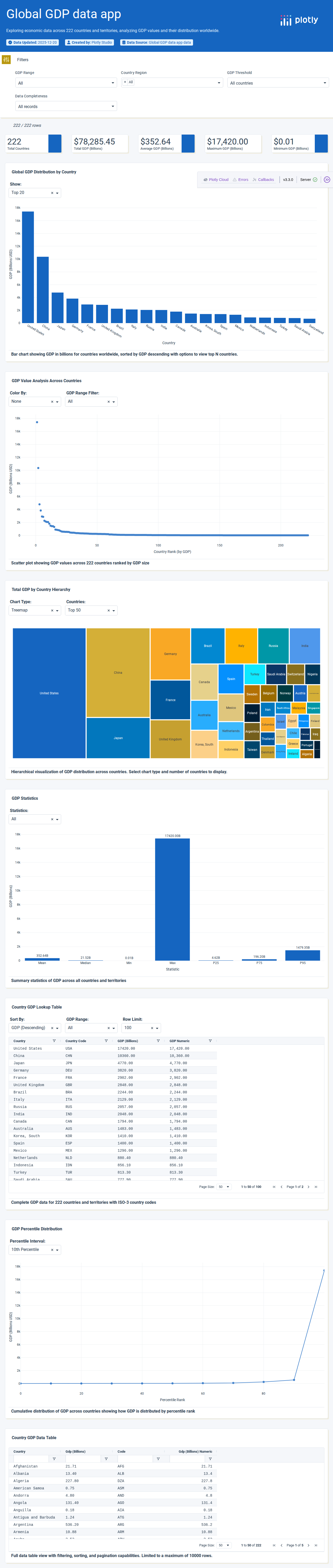 2014_world_gdp_with_codes-csv - Attempt 1