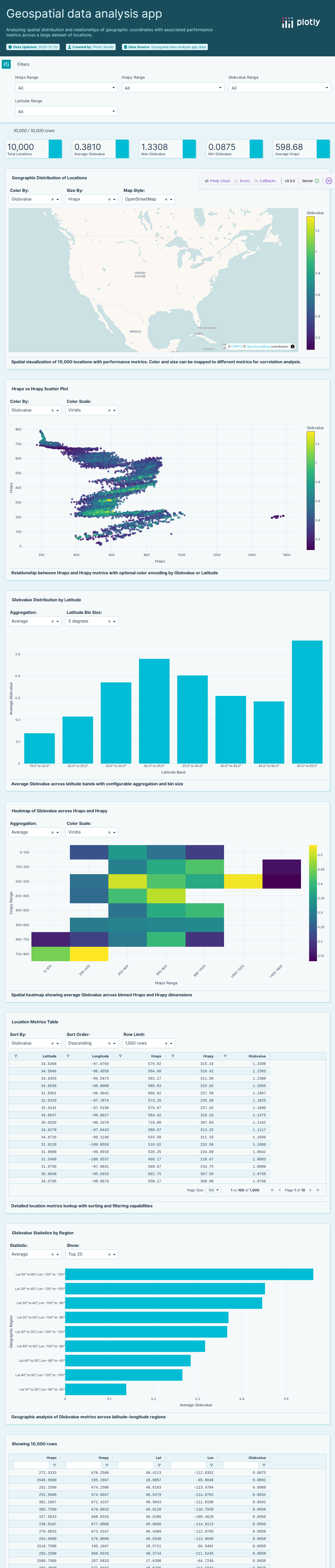 2015_06_30_precipitation-csv - Attempt 1