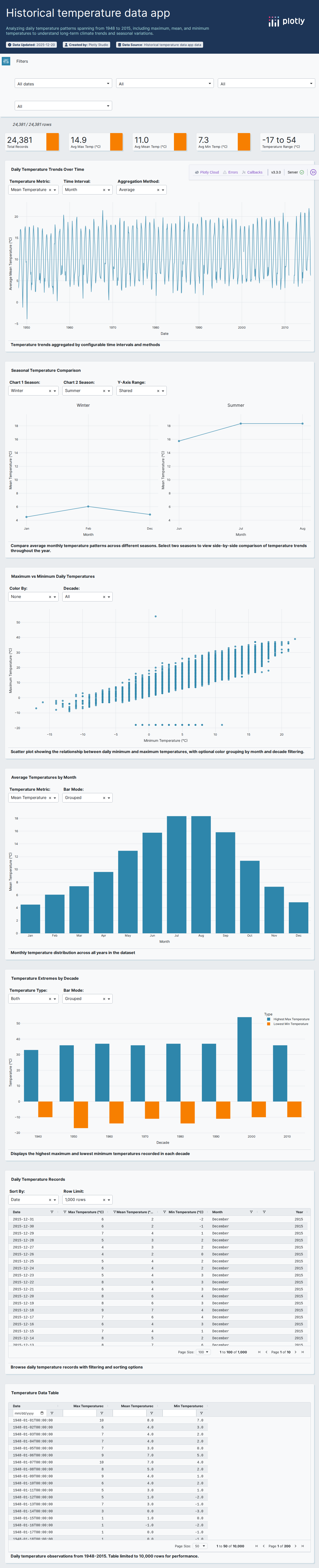 2016-weather-data-seattle-csv - Attempt 1