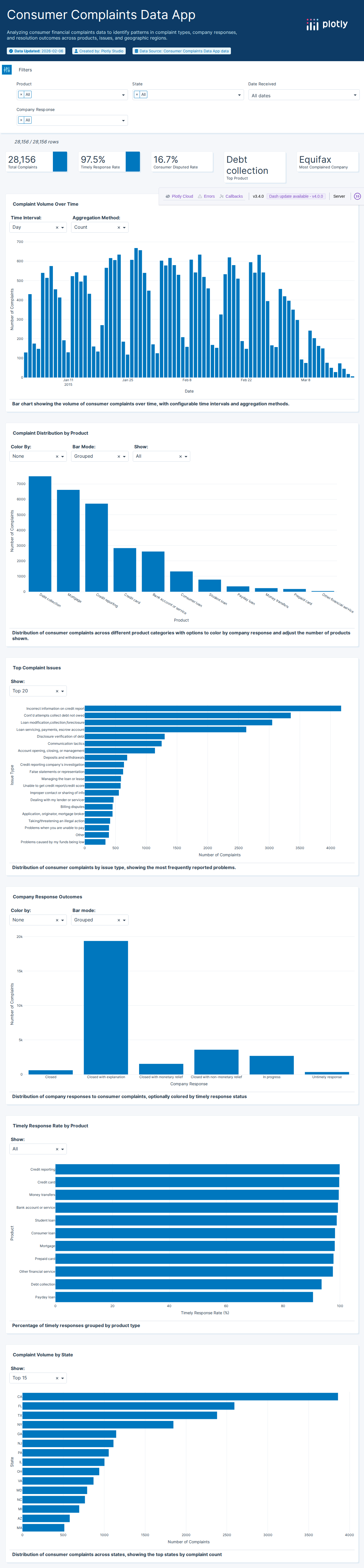 26k-consumer-complaints-csv - Attempt 1