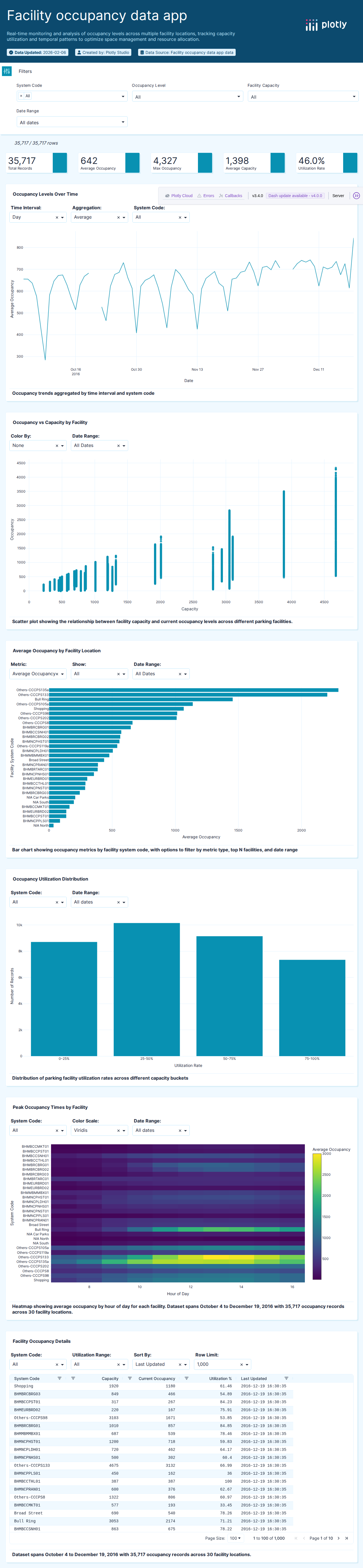Birmingham Parking Dataset-csv - Attempt 1
