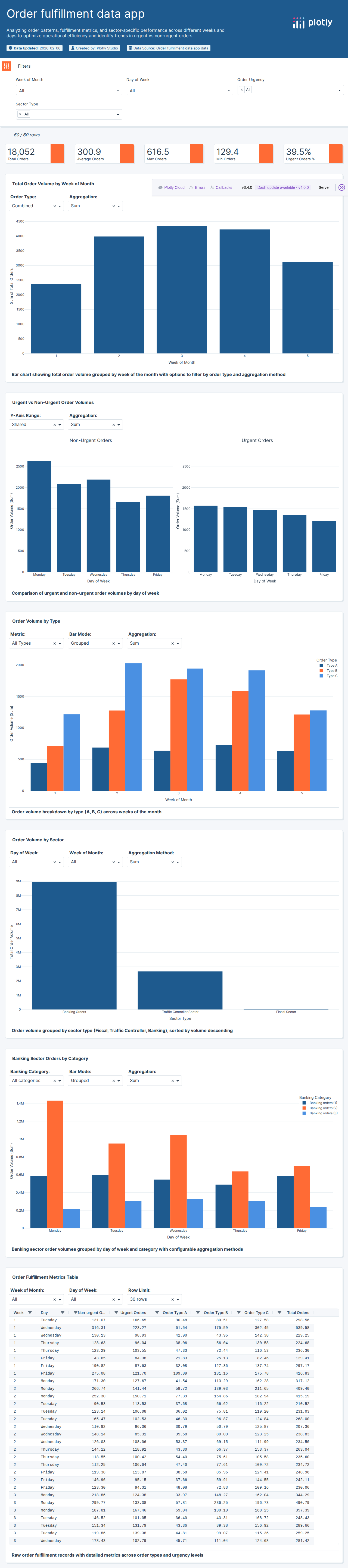 Daily_Demand_Forecasting_Orders-csv - Attempt 1
