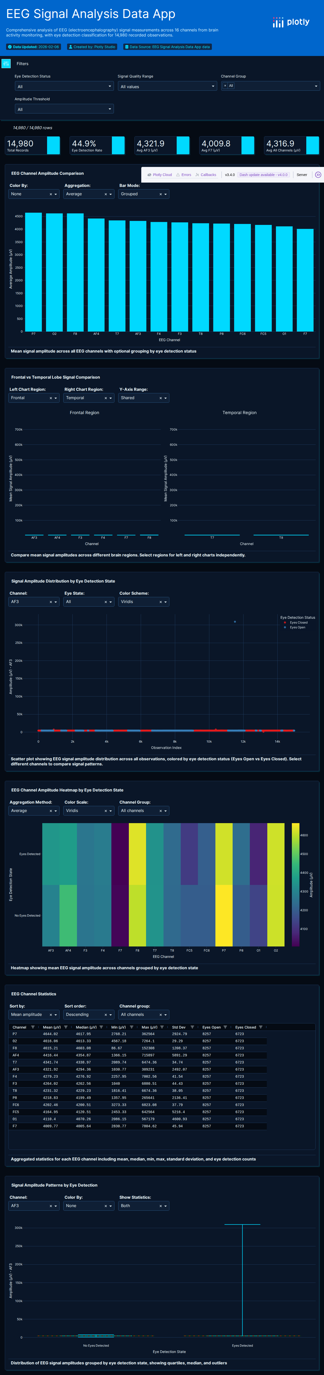 EEG Eye State Emotiv-csv - Attempt 1