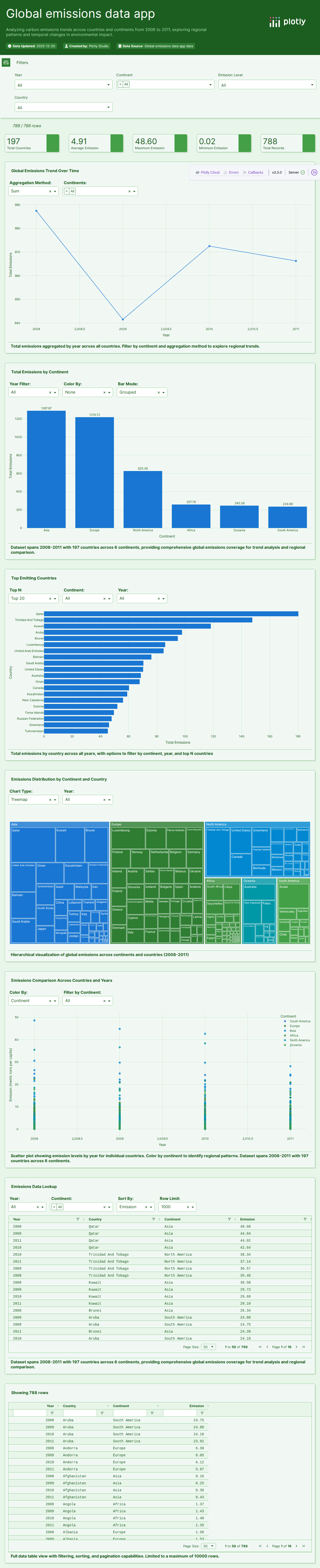 Emissions Data-csv - Attempt 1