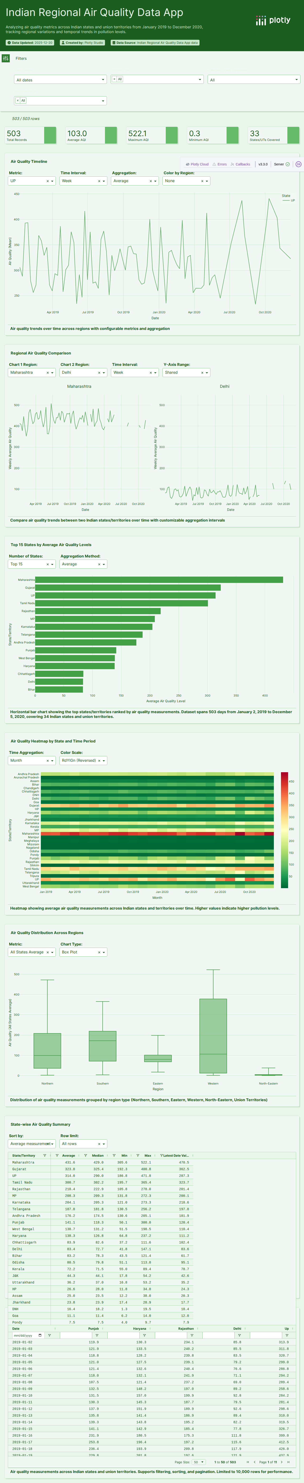 India Power Consumption-csv - Attempt 1