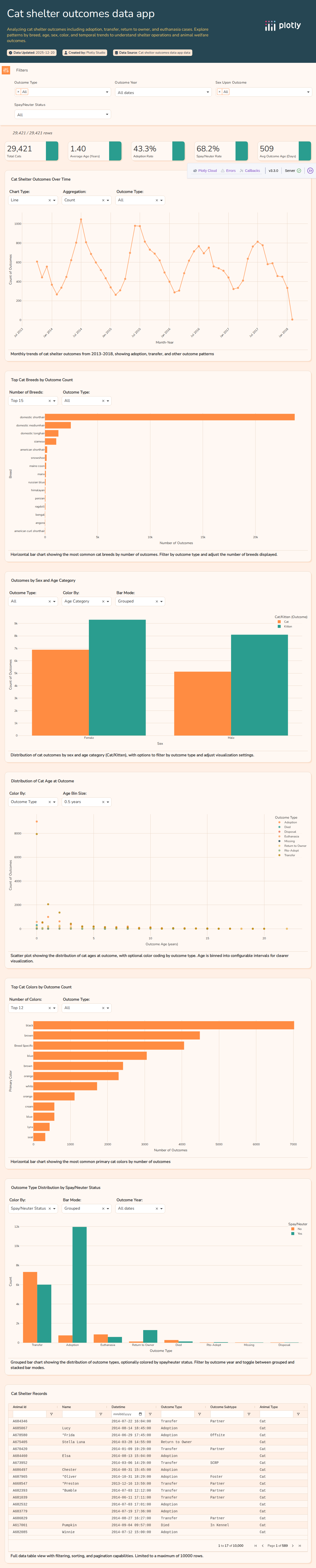 Kaggle Austin Animal Shelter Outcomes-csv - Attempt 1