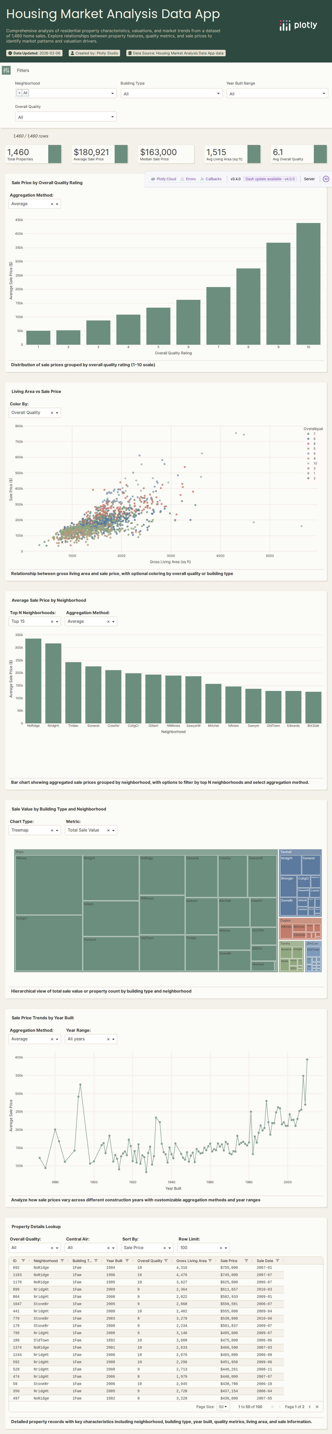 Kagglehouseprices-csv - Attempt 1