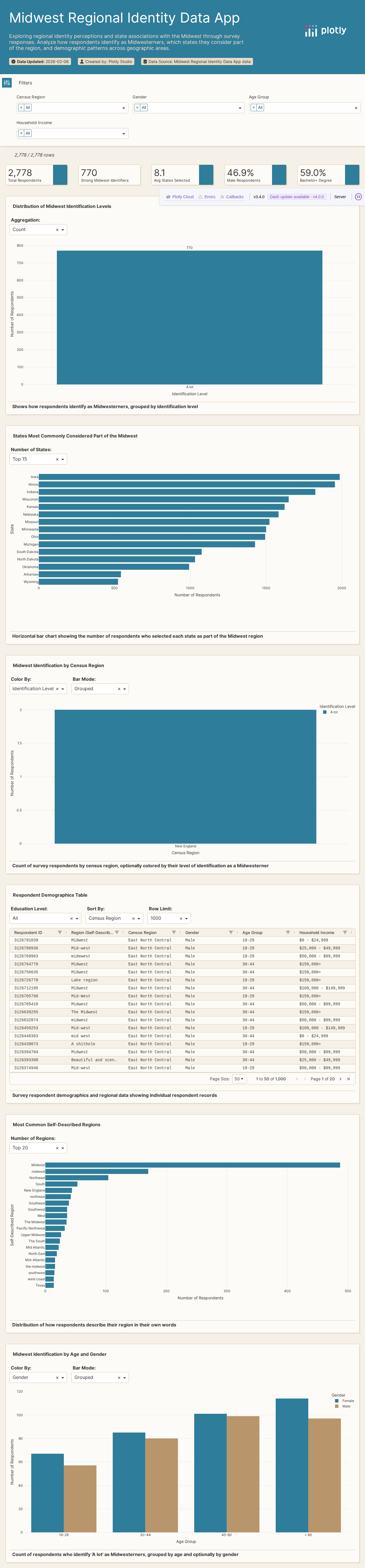 MIDWEST-csv - Attempt 1