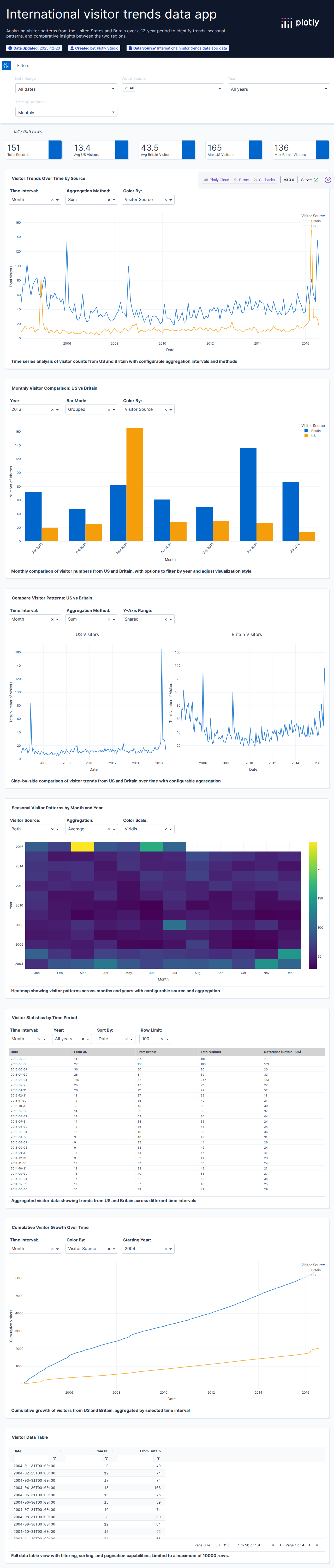 Move to Canada-csv - Attempt 1