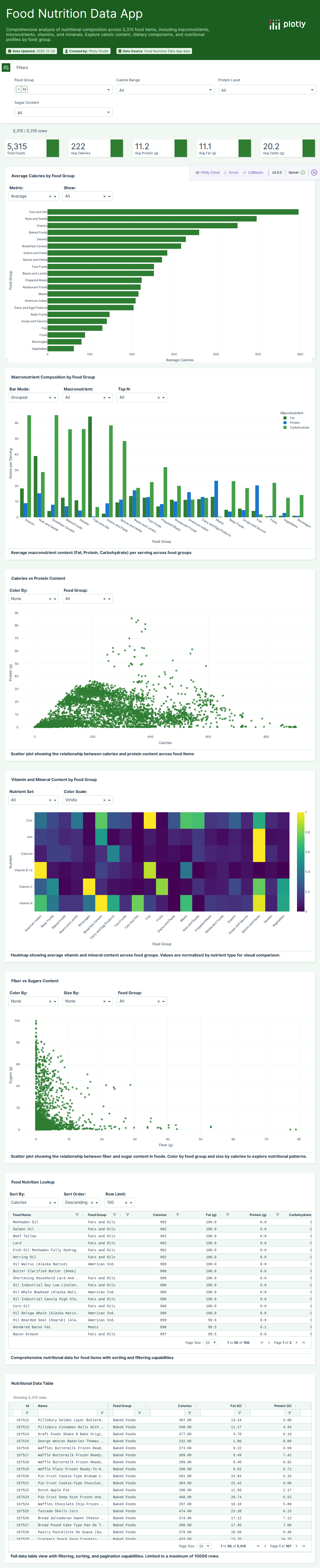 MyFoodData-Nutrition-Facts-SpreadSheet-Release-1-4_small_v2-csv - Attempt 1