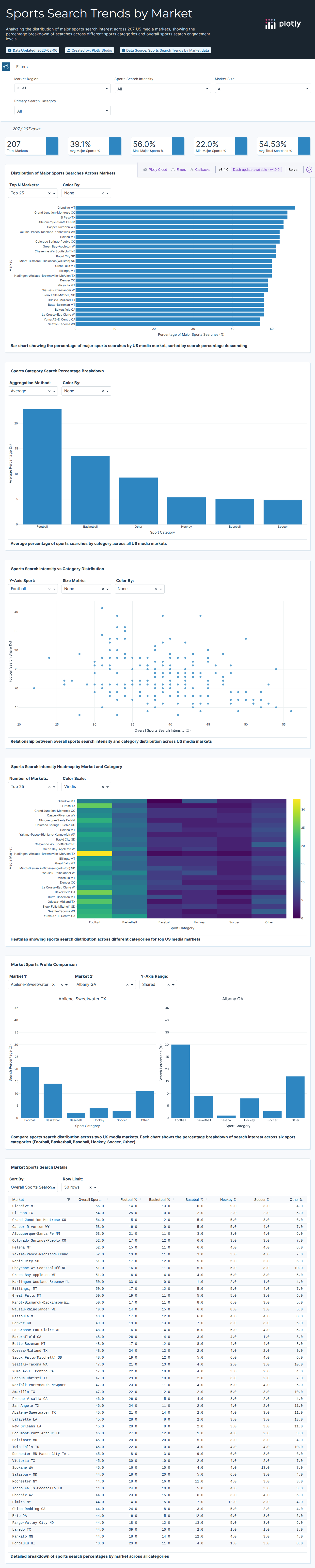 NFL_fandom_data-google_trends-csv - Attempt 1
