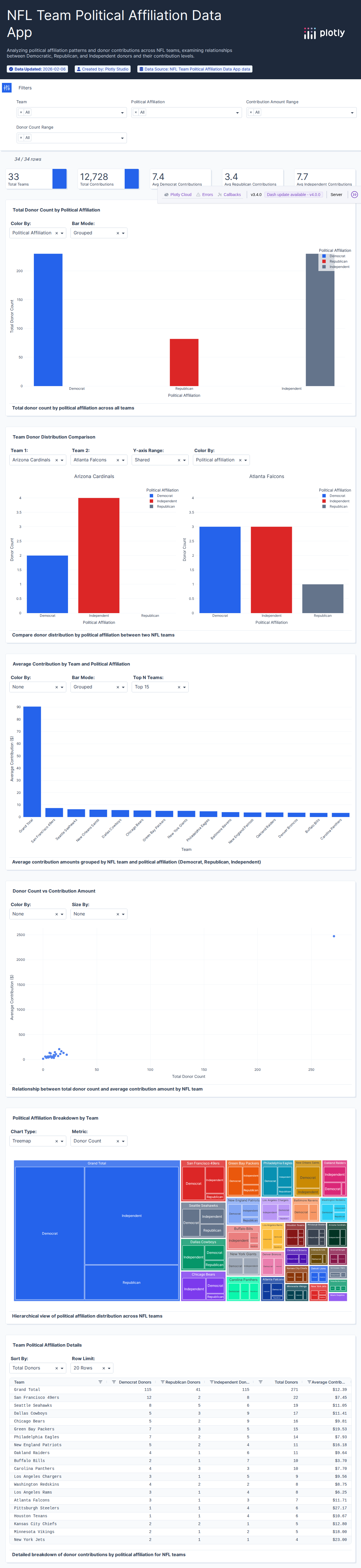 NFL_fandom_data-surveymonkey-csv - Attempt 1