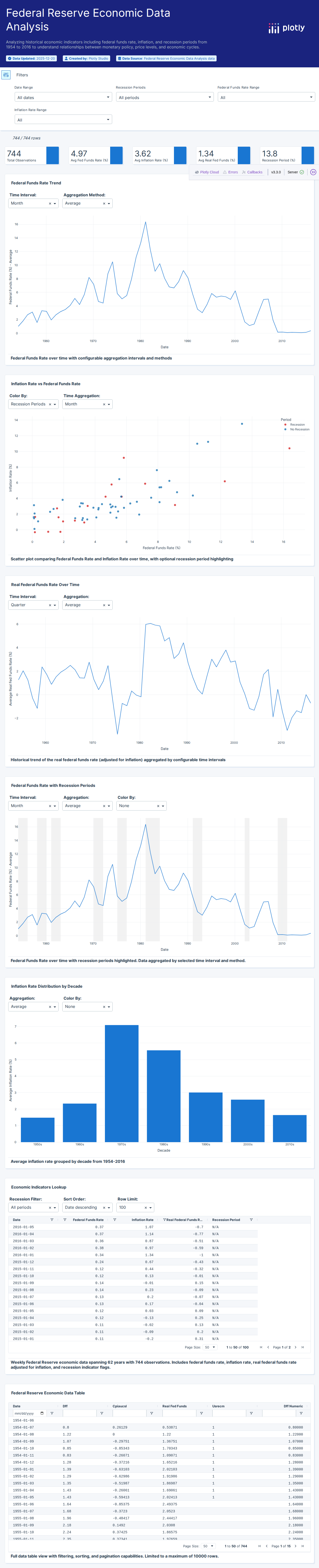 Nominal and Real Fed Funds Rate-csv - Attempt 1