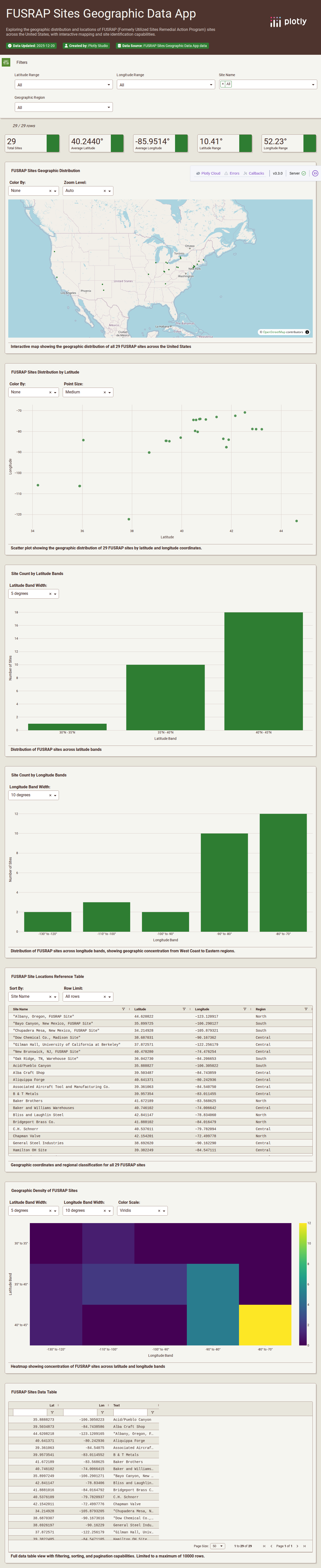Nuclear Waste Sites on American Campuses-csv - Attempt 1