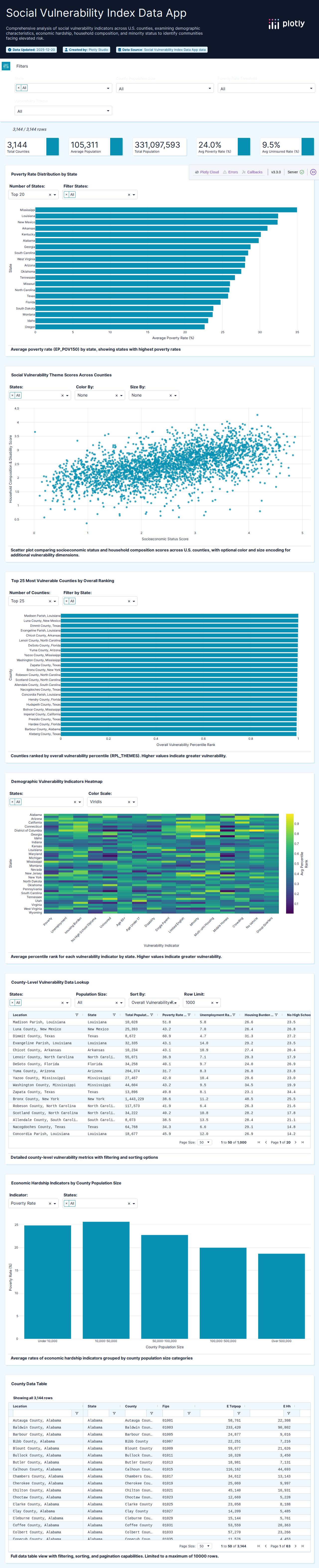 SVI_2022_US_county-csv - Attempt 1