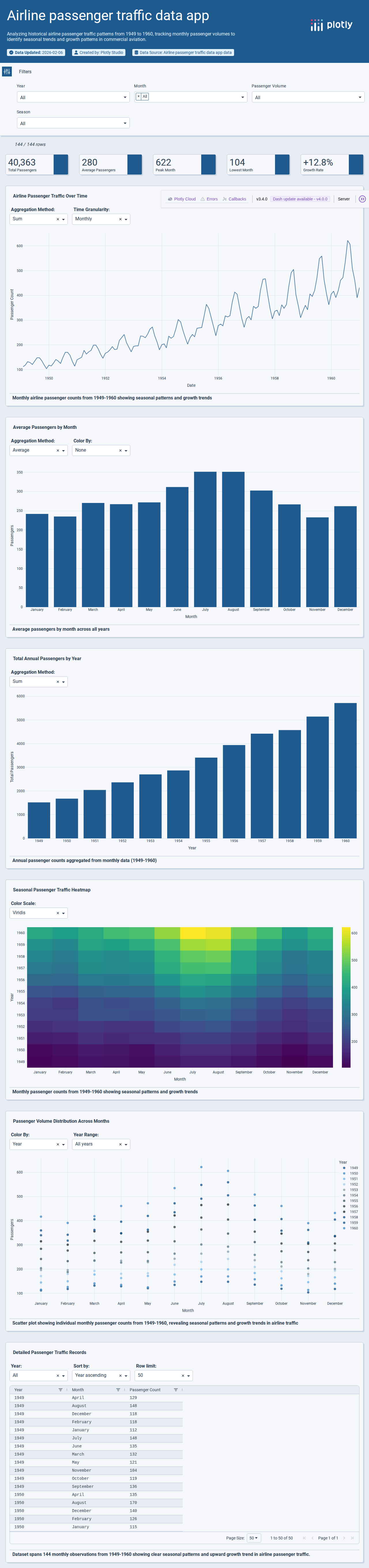 Seaborn flights-csv - Attempt 1