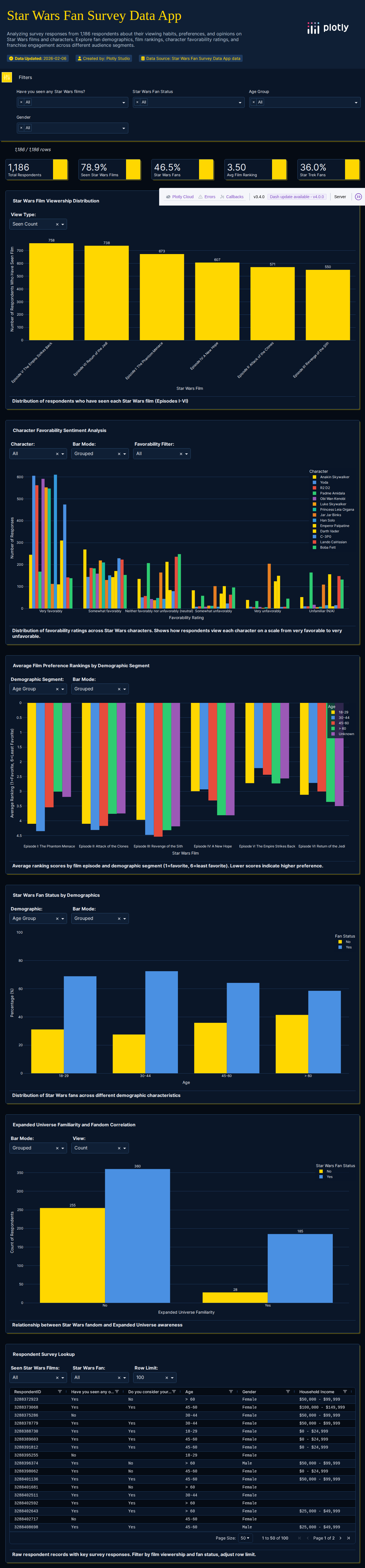 StarWars-csv - Attempt 1