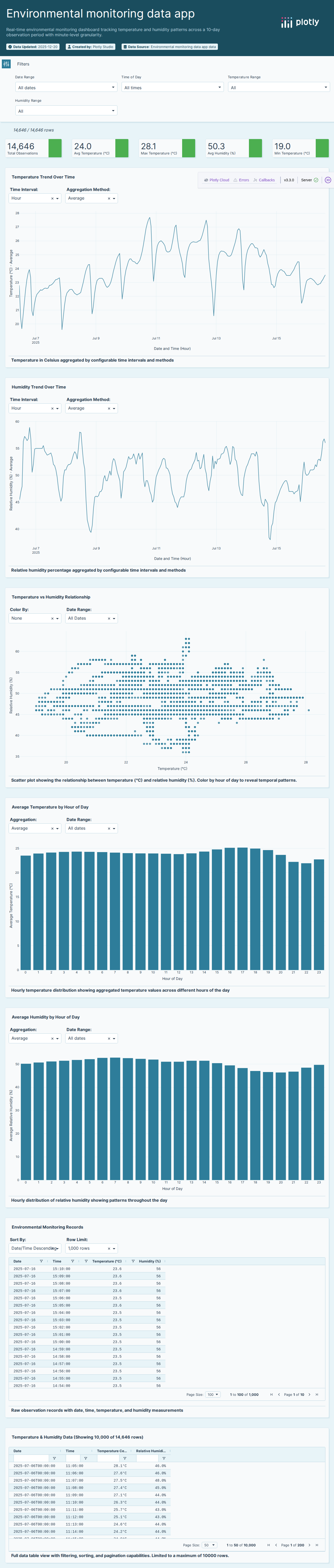 ThermoProSensor_export_TP351S_07162025 2-csv - Attempt 1