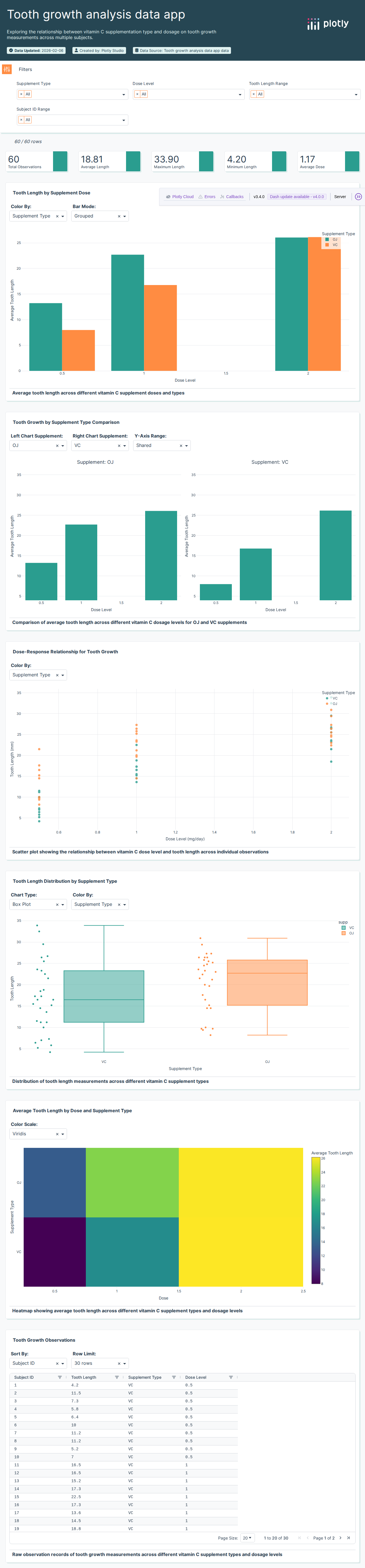 ToothGrowth (1)-csv - Attempt 1