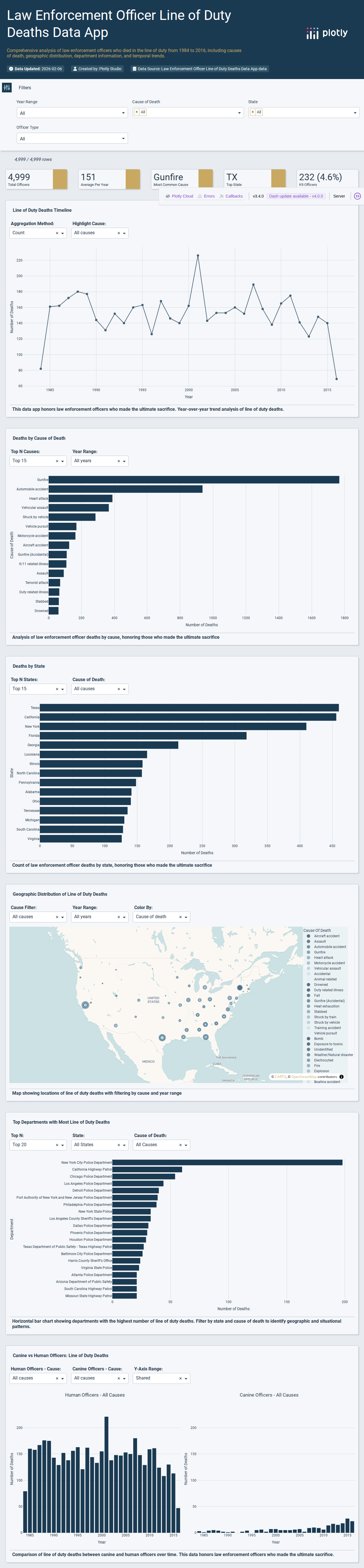 US-shooting-incidents-csv - Attempt 1