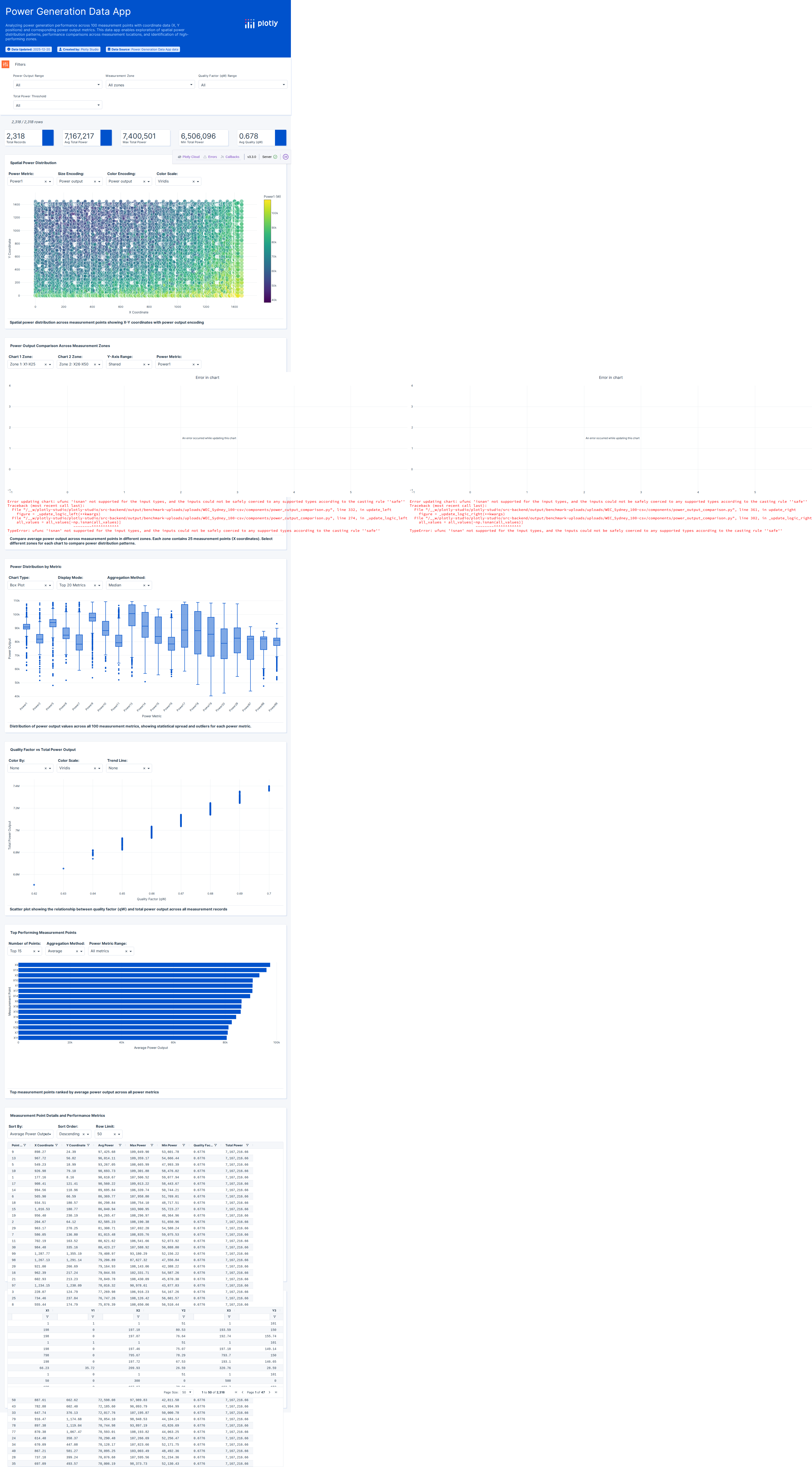 WEC_Sydney_100-csv - Attempt 1