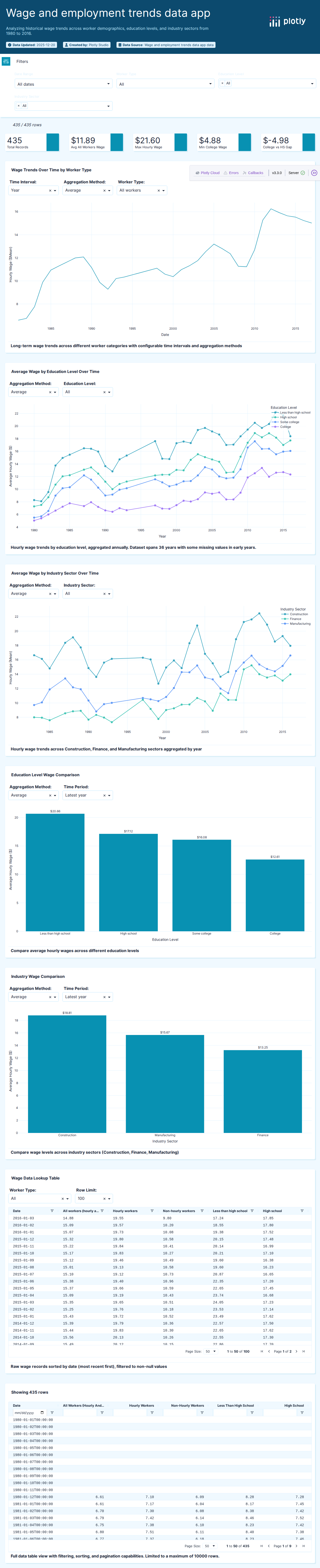 Wage Rigidity Dataset-csv - Attempt 1