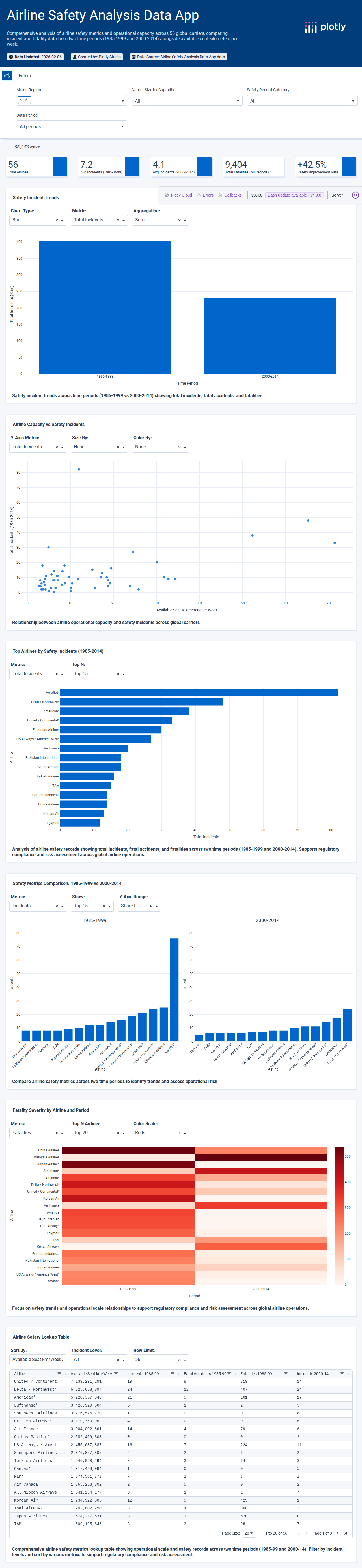 airline-safety-csv - Attempt 1