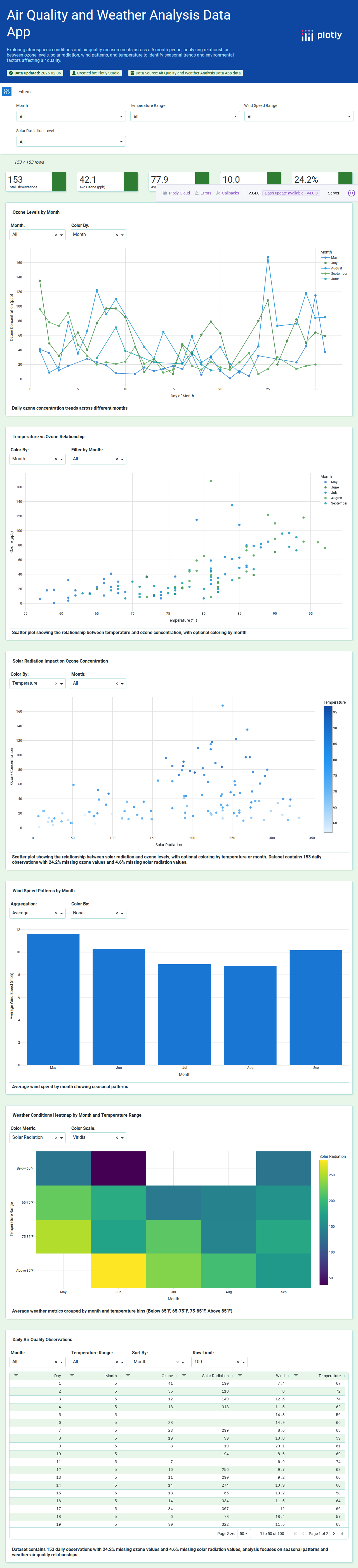 airquality (1)-csv - Attempt 1