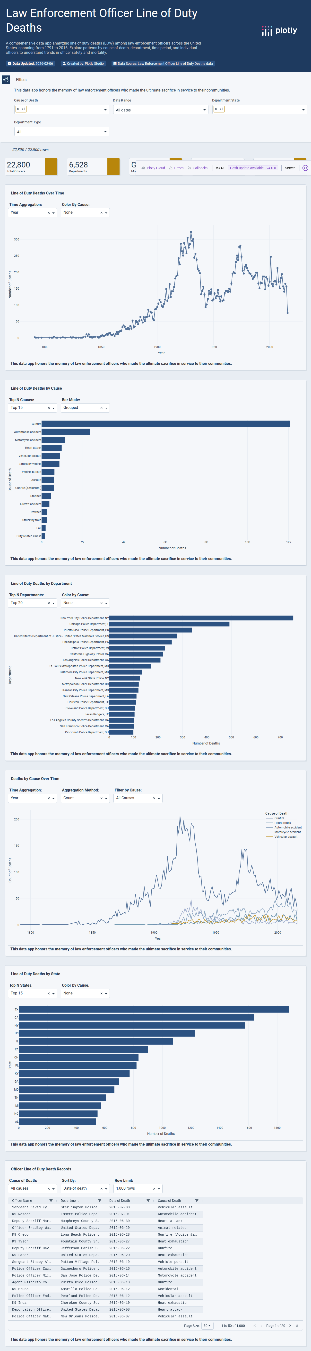 all_data-csv - Attempt 1