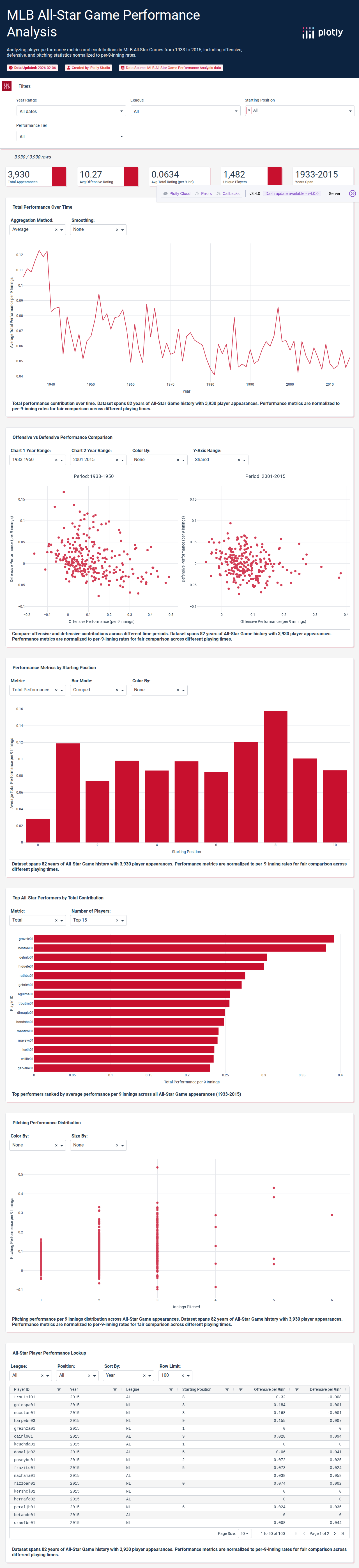allstar_player_talent-csv - Attempt 1