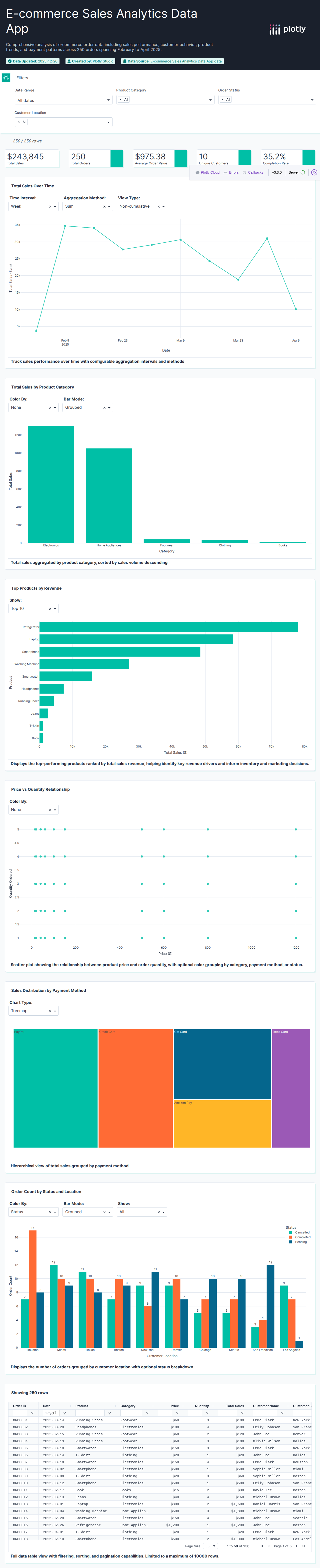 amazon_sales-csv - Attempt 1
