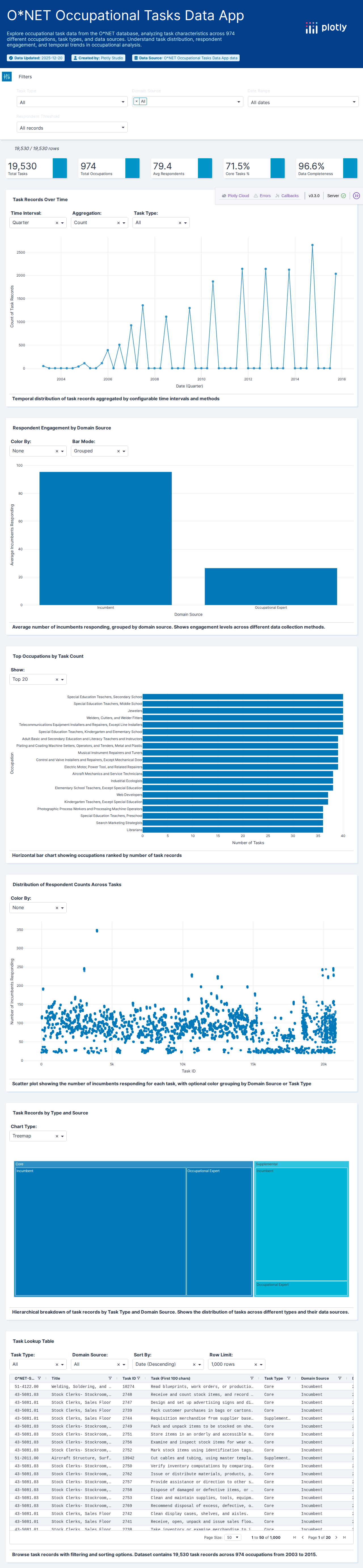 anthropic_onet_task_statements-csv - Attempt 1