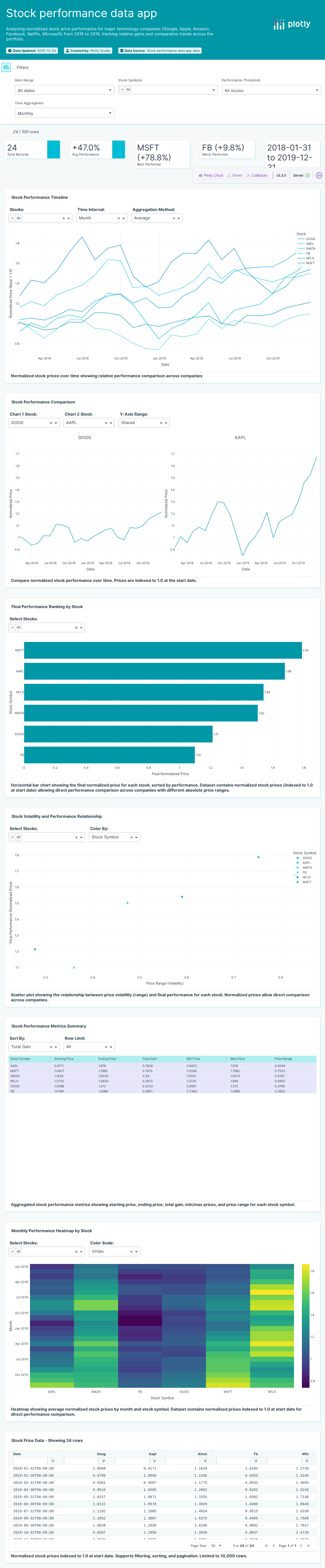 app-studio-stocks-template-csv - Attempt 1