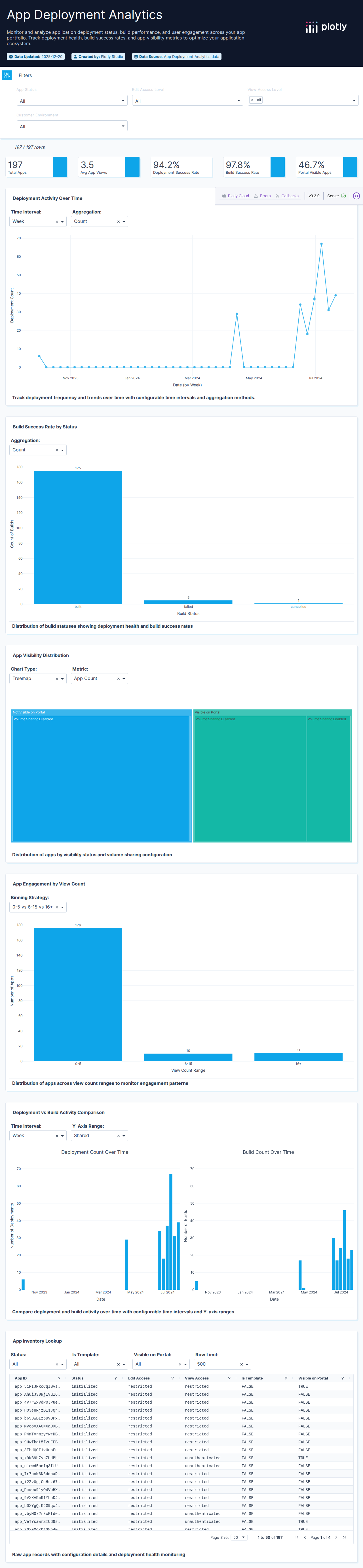 app_usage_sample-csv - Attempt 1