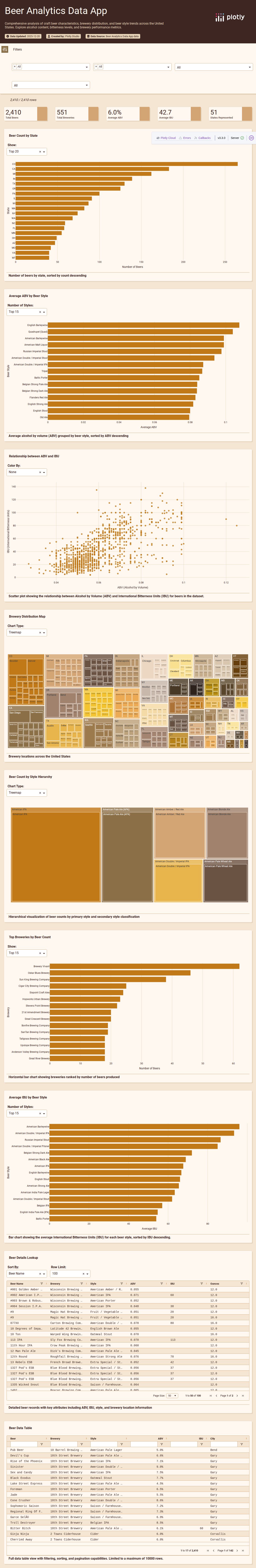 beers-csv - Attempt 1