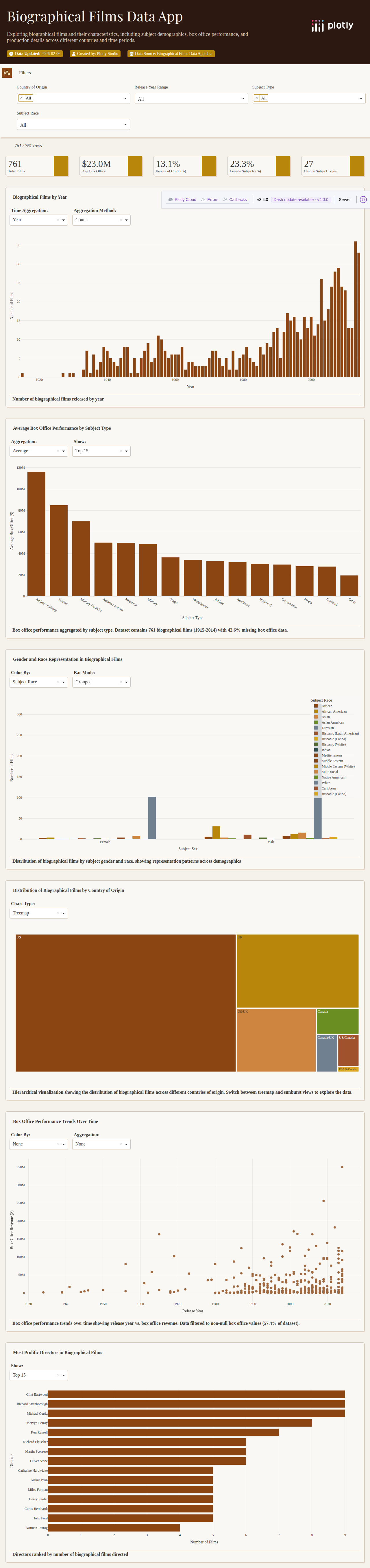 biopics-csv - Attempt 1