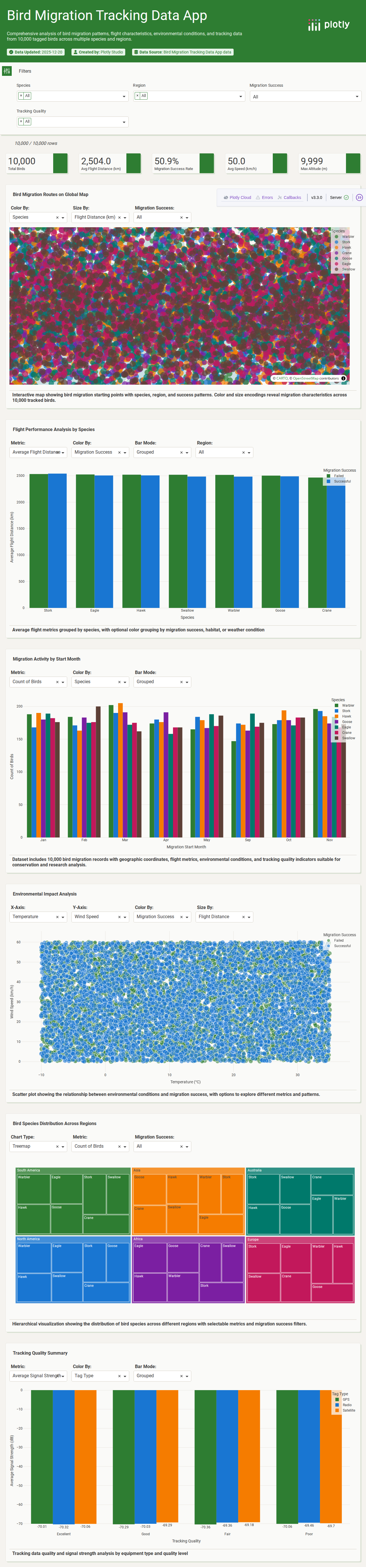 bird_migration_data-csv - Attempt 1
