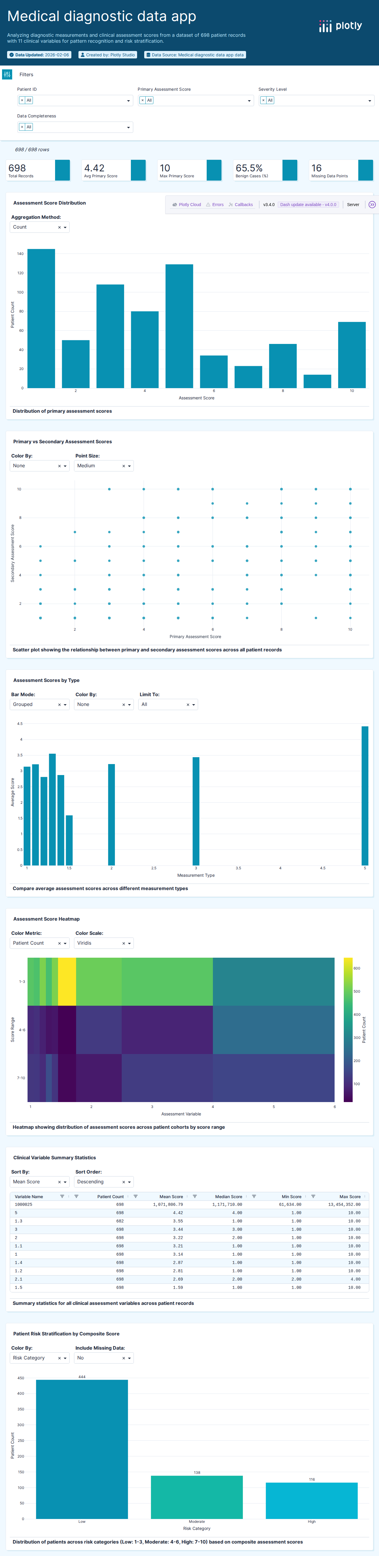 breast-cancer-wisconsin-csv - Attempt 1