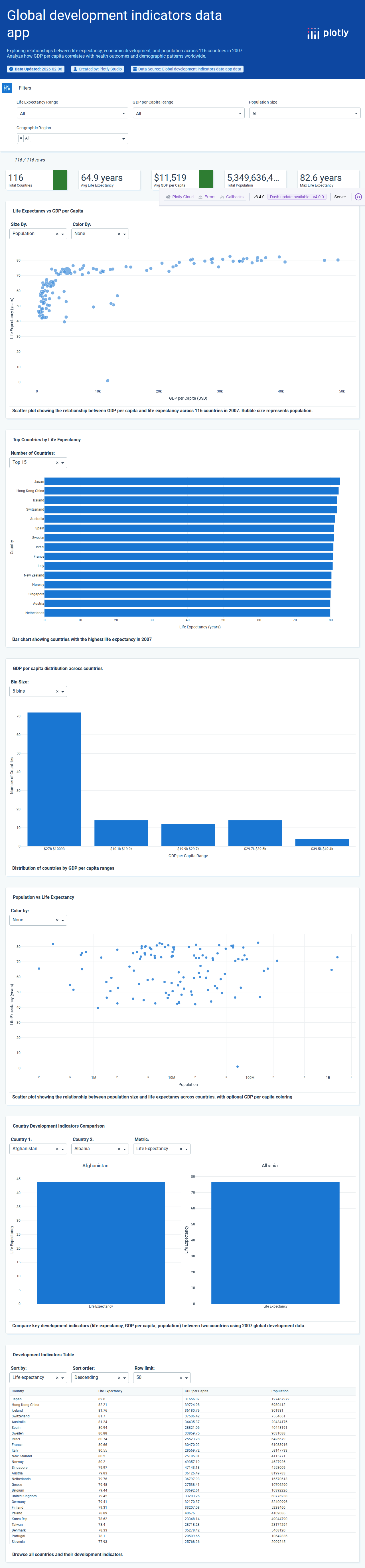 bubble_chart_tutorial-csv - Attempt 1