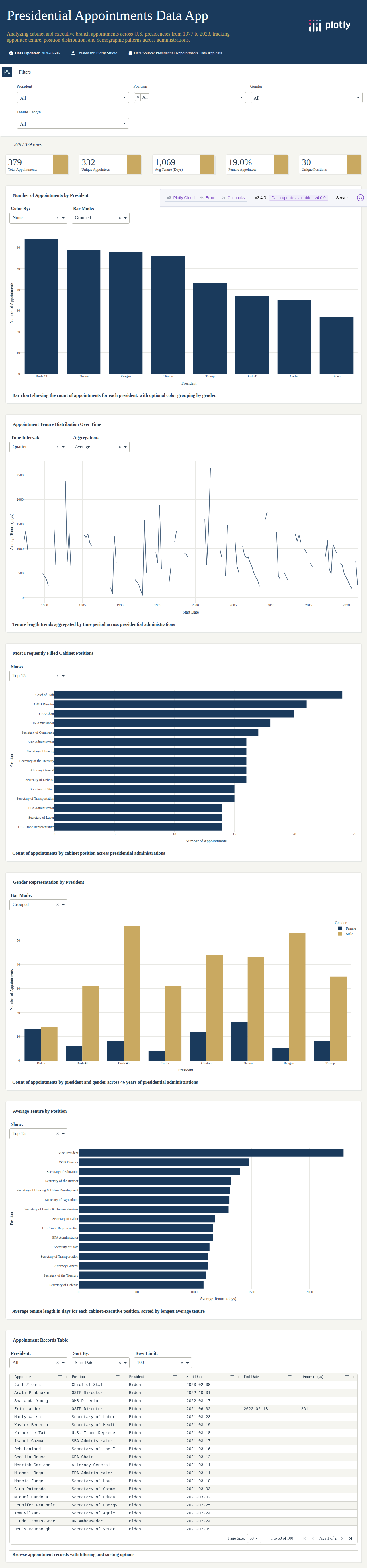 cabinet-turnover-csv - Attempt 1