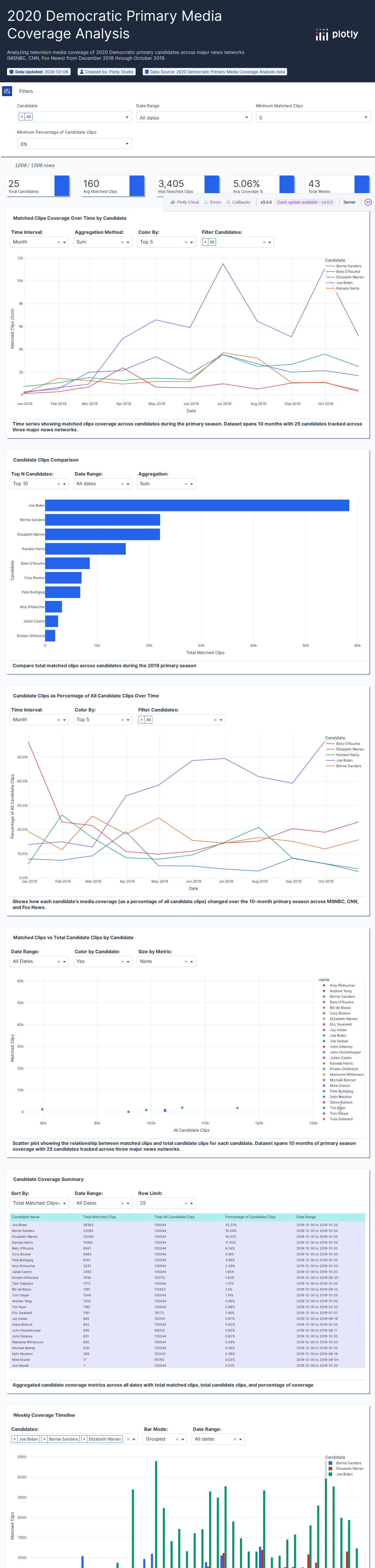 cable_weekly-csv - Attempt 1