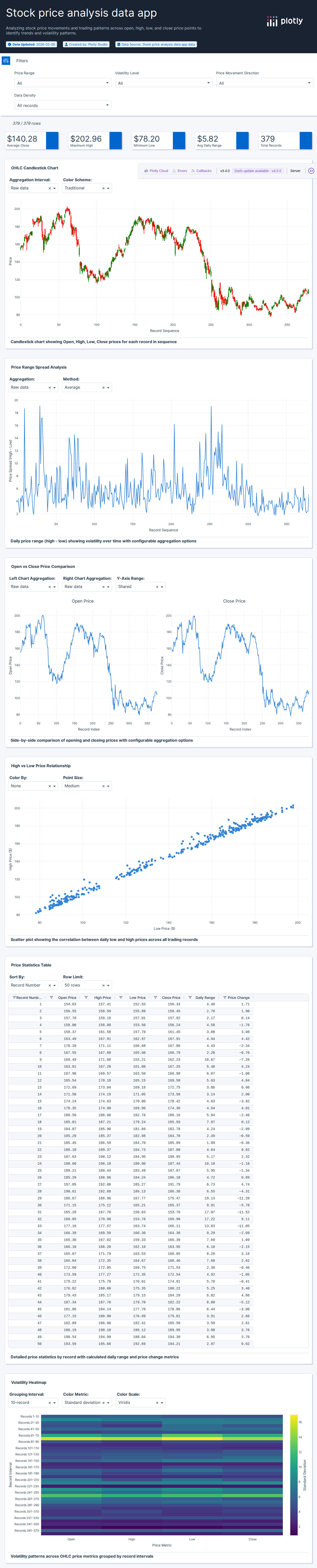 candlestick_dataset_2007_2009-csv - Attempt 1